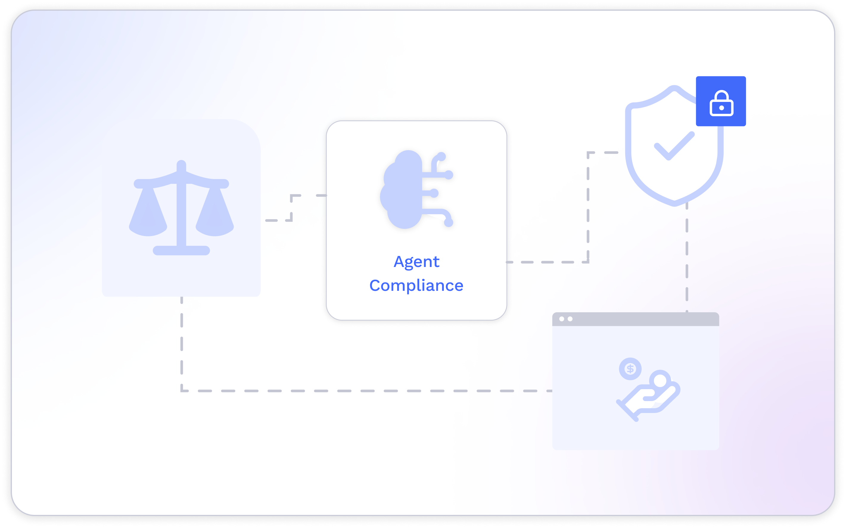 Content moderation scorecard