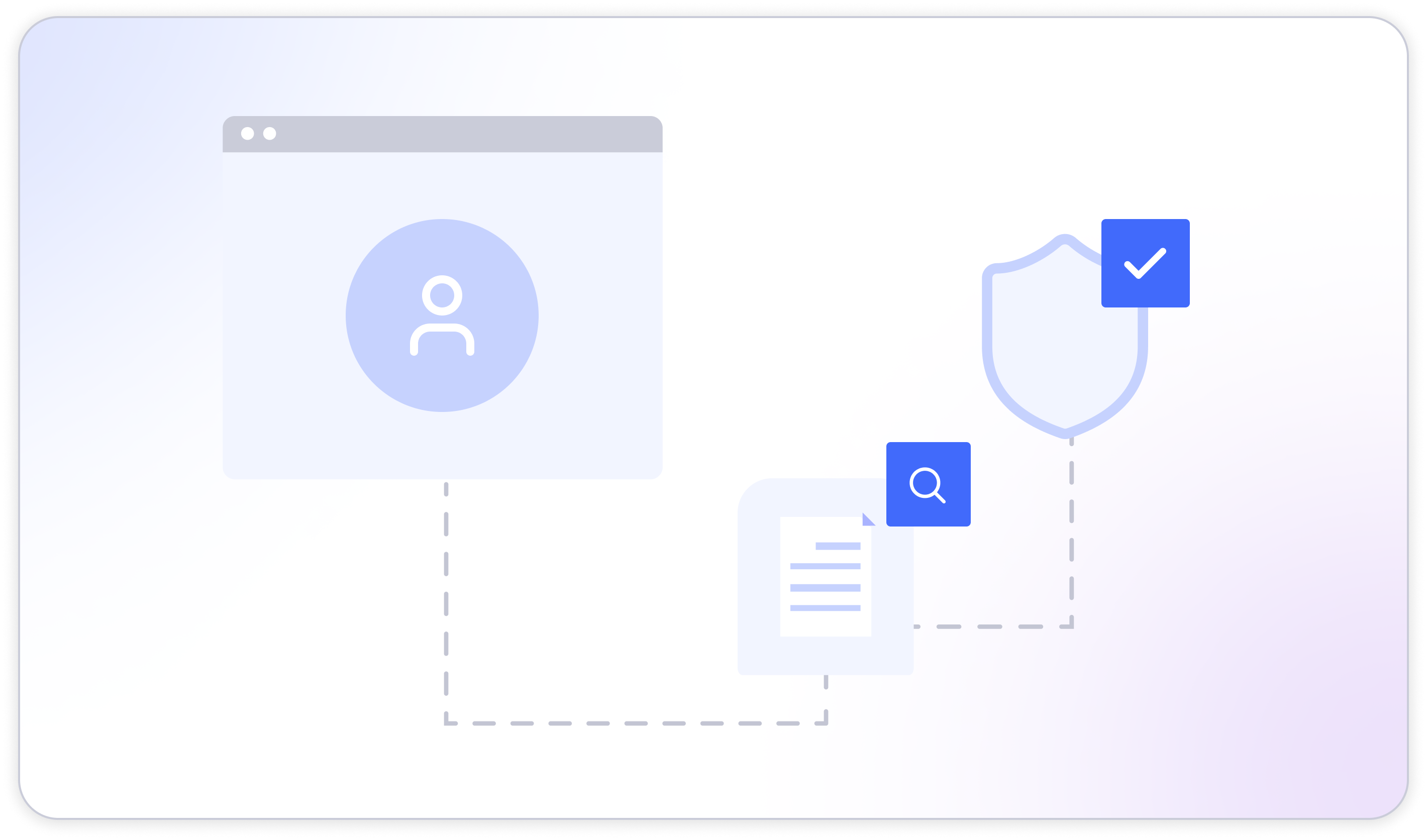 Content moderation scorecard