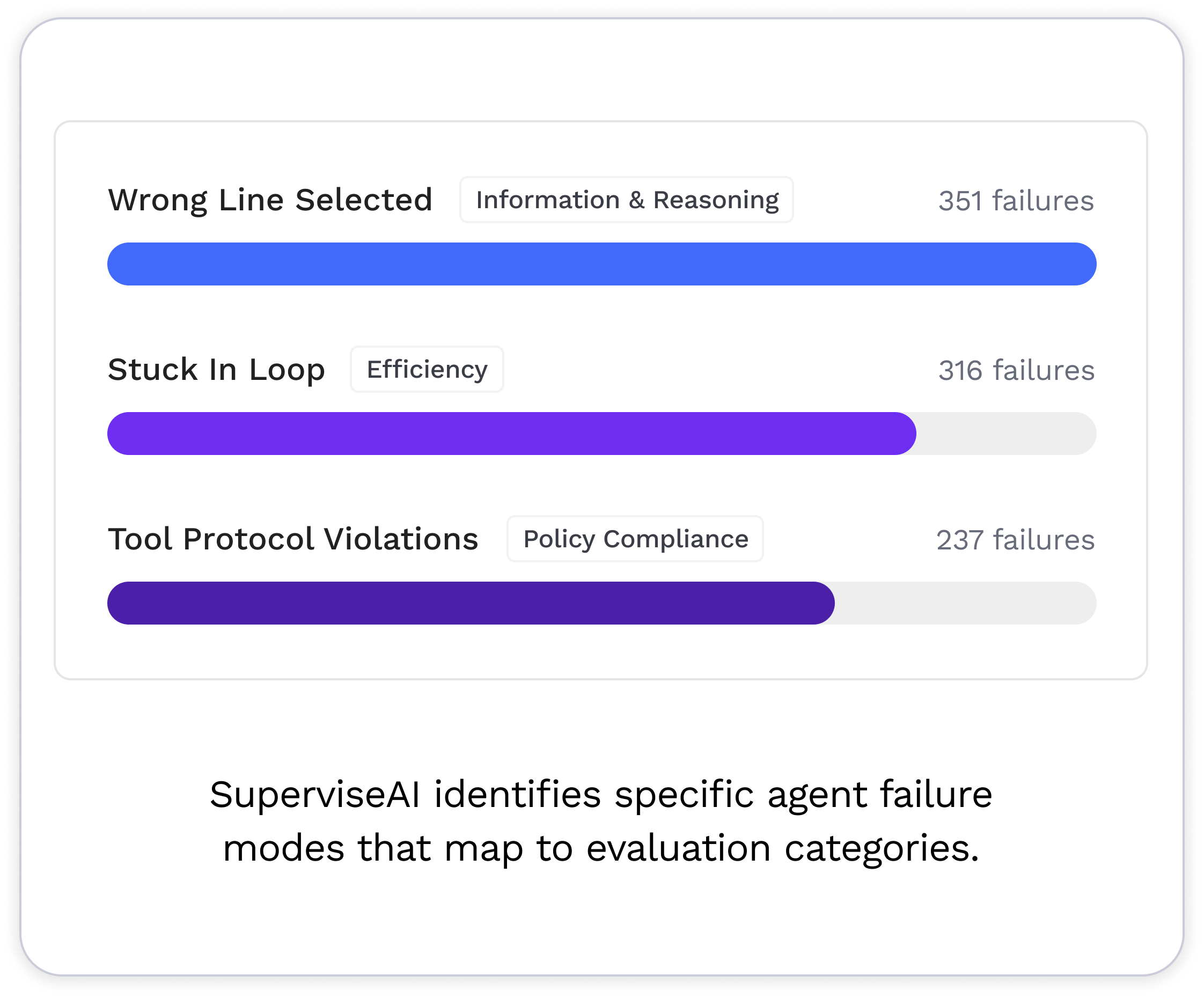 Content moderation scorecard