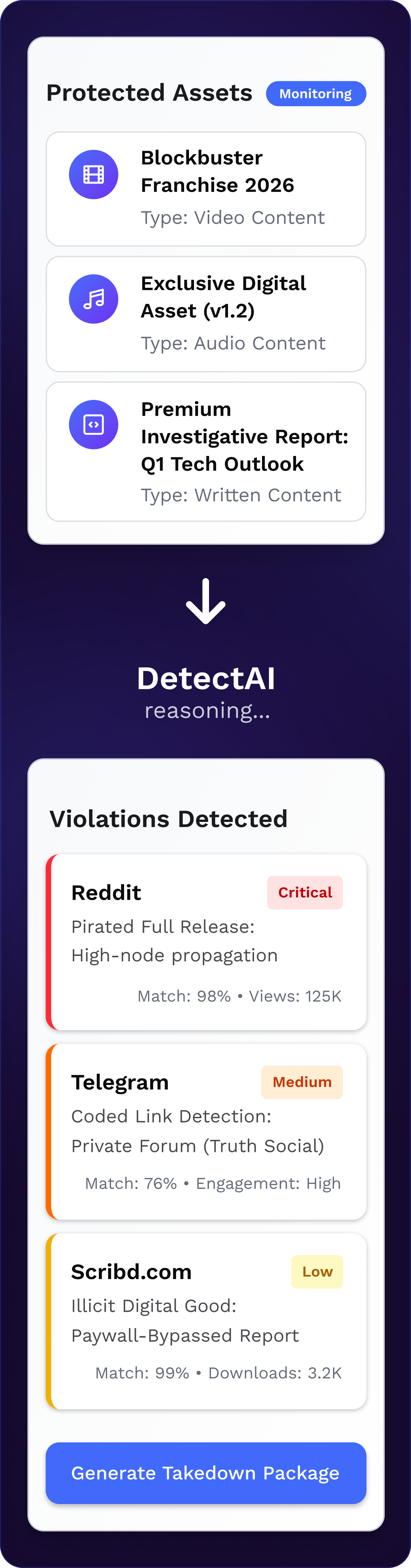 Diagram step 1: Send your content to the ModerateAI API.