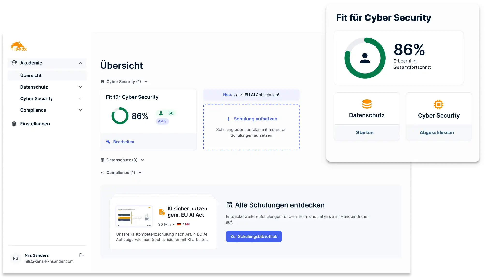 Admin Dashboard Grafik