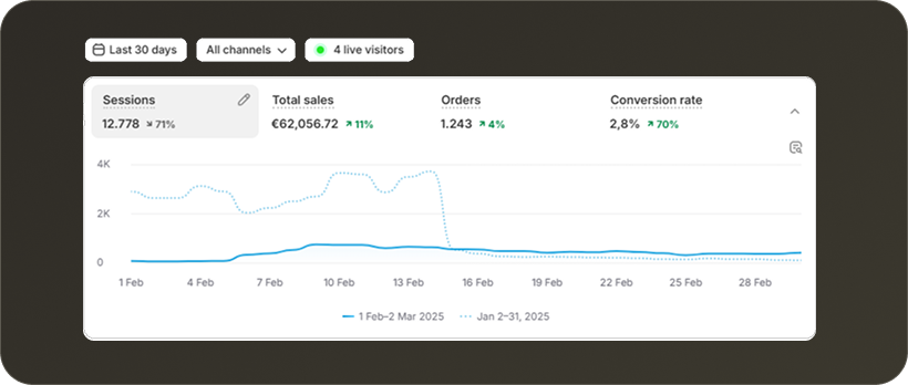 A case study of client 2