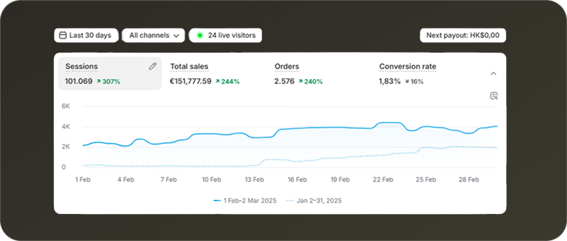 A case study of client