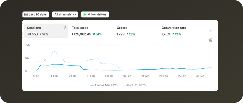 A case study of client 3