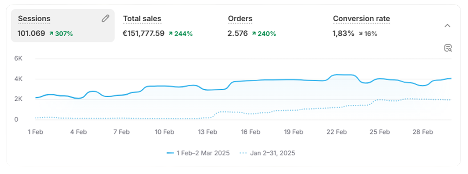Another shopify dashboard