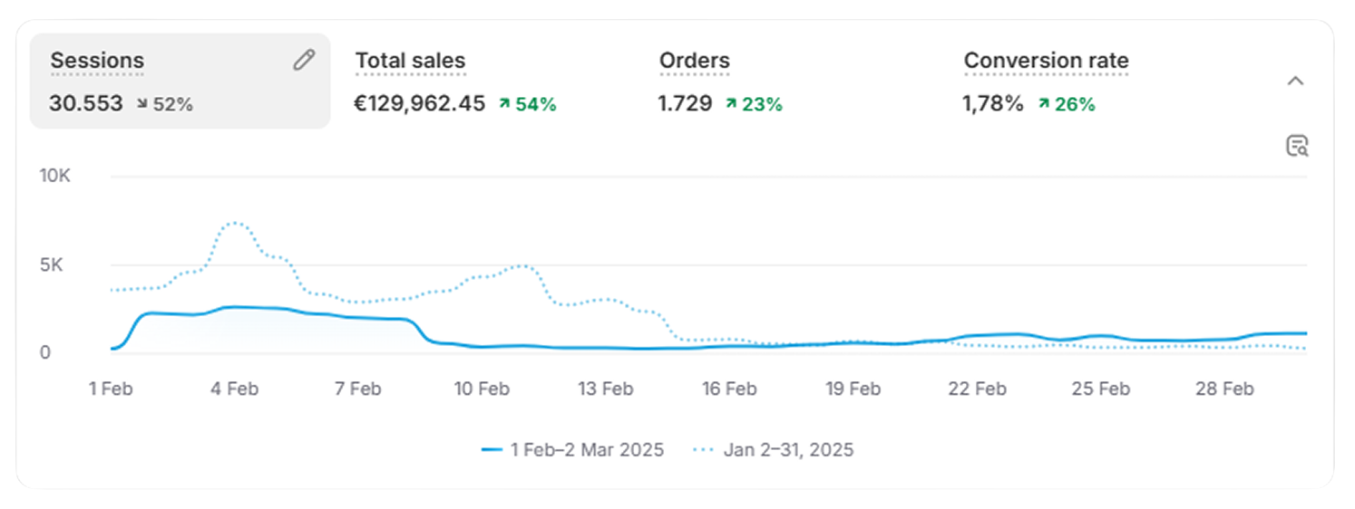 Another shopify dashboard