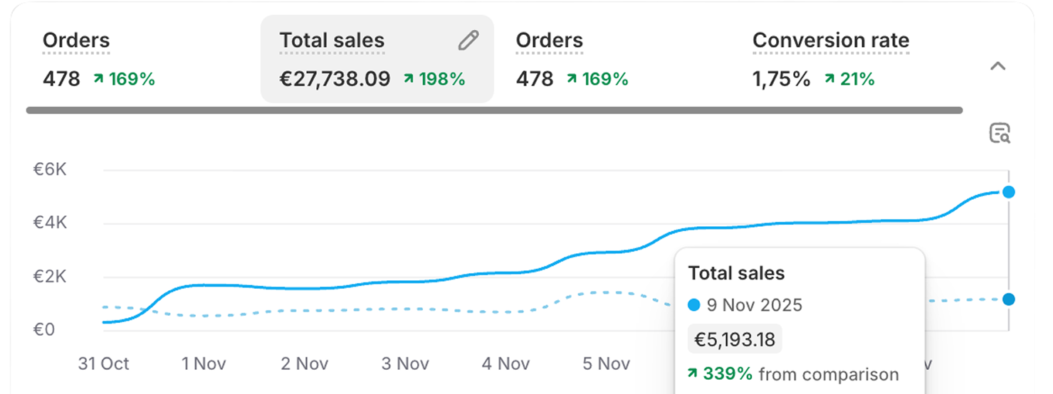 Another shopify dashboard