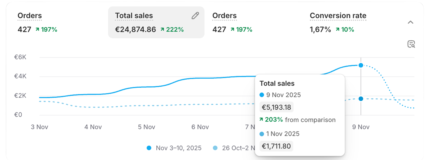 Another shopify dashboard