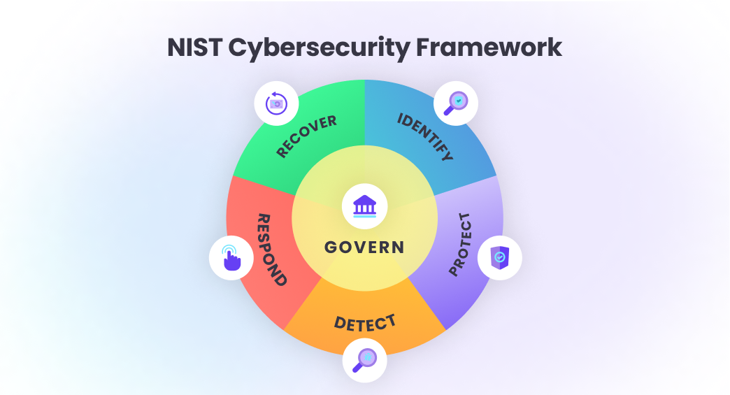 NIST Cybersecurity Framework 2.0: Aus Risiko wird Klarheit