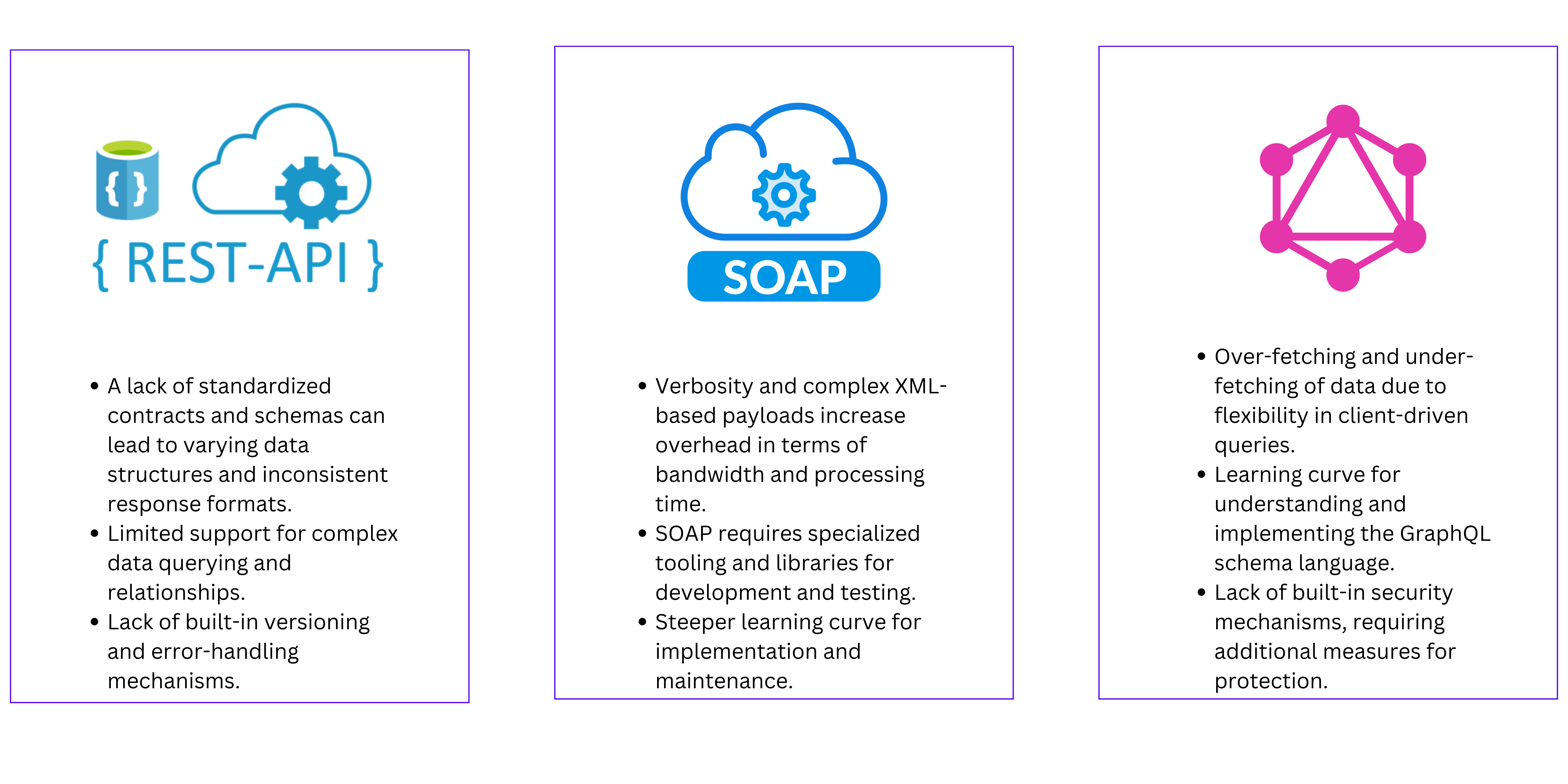 protocol-challenges-api-integration