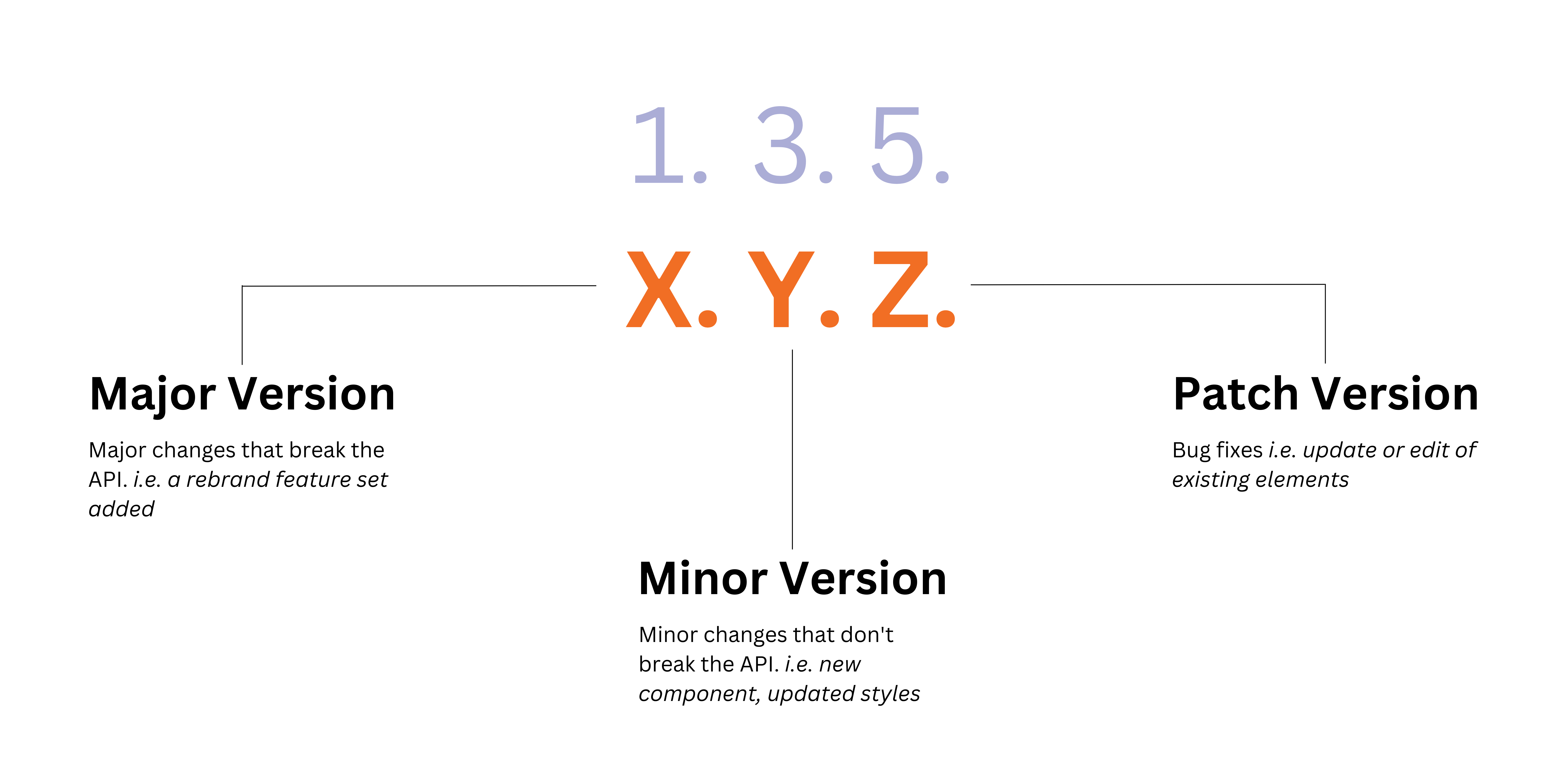 semantic-versioning-api-challenges