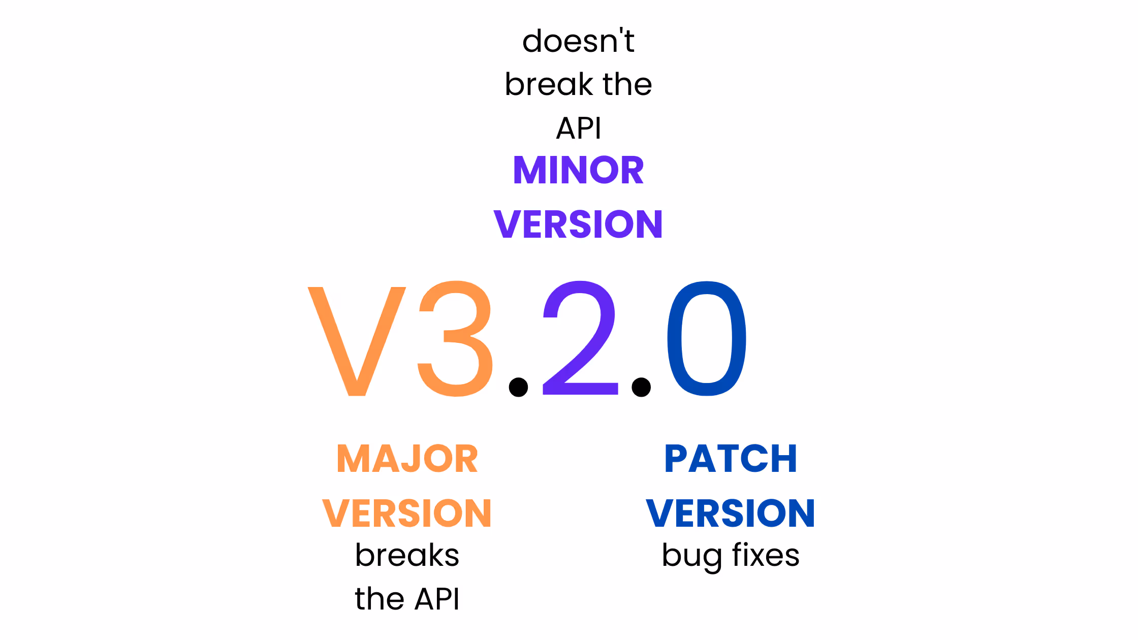 api-versioning