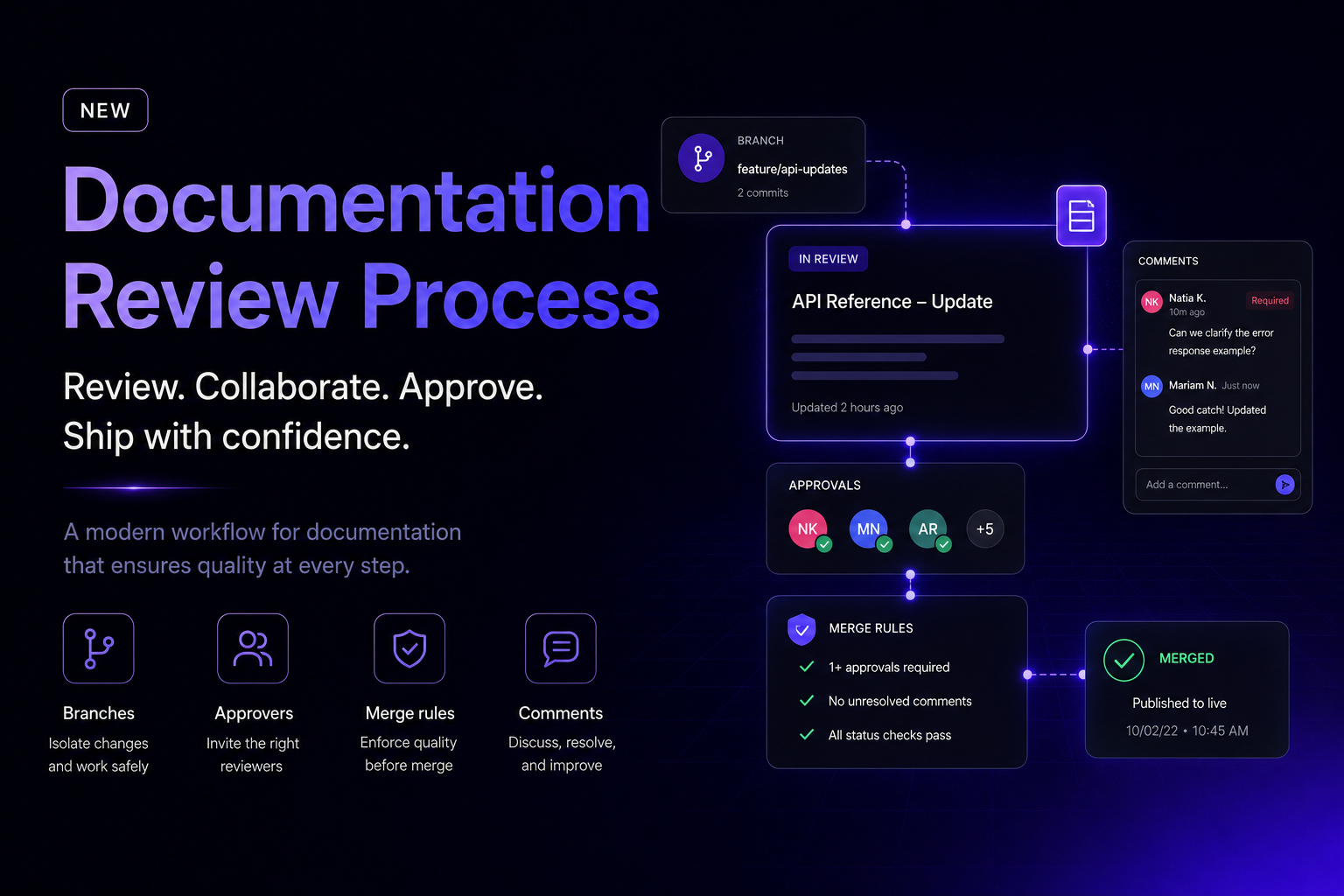 How to Review API Documentation Before Publishing (Without Git)