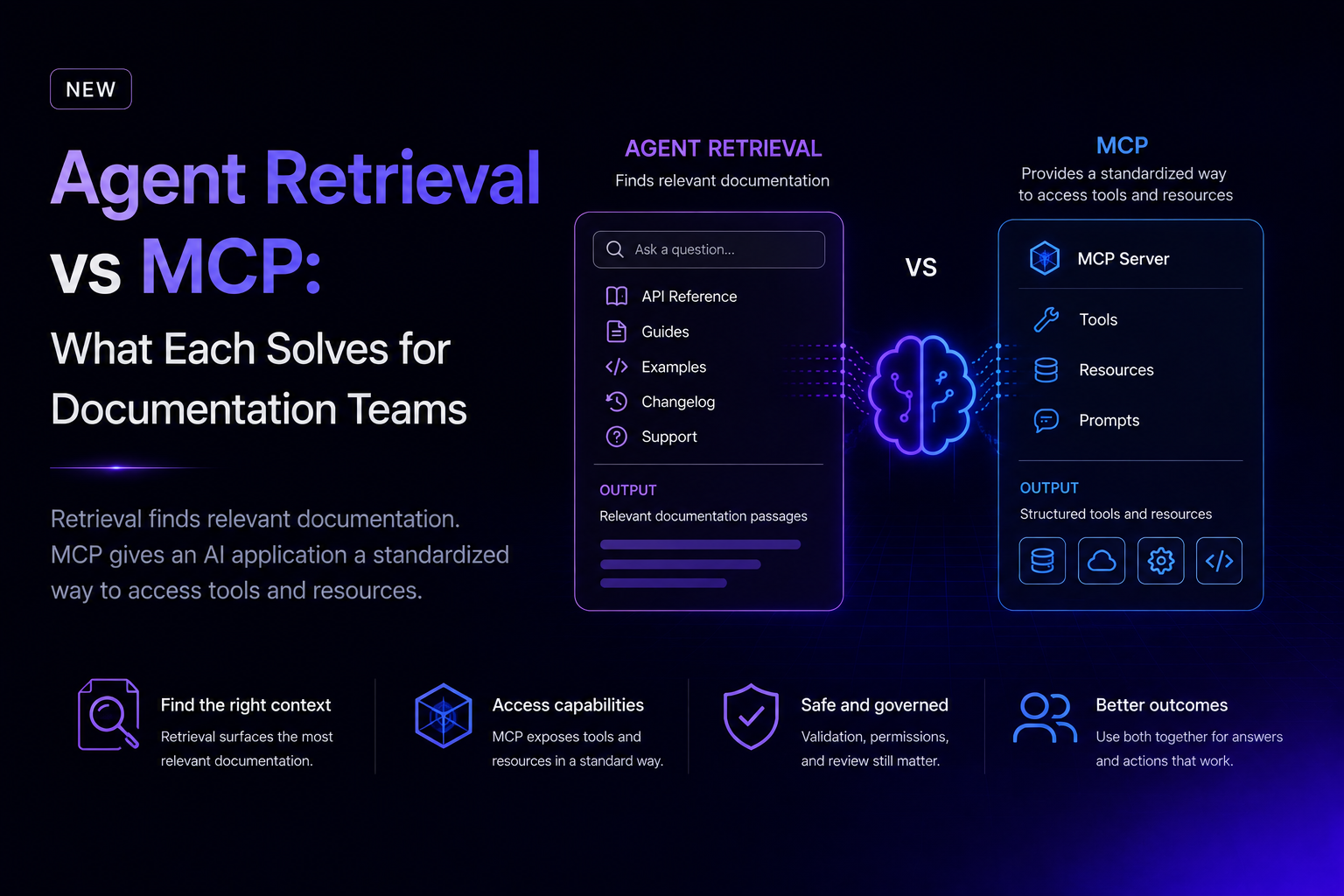 Agent Retrieval vs MCP: What Each Solves for Documentation Teams