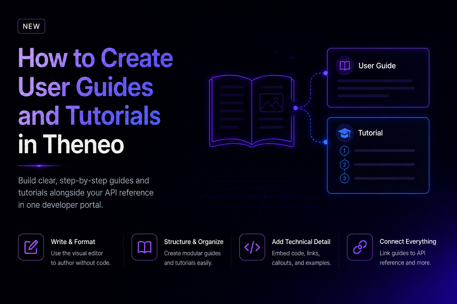 How to Create User Guides and Tutorials in Theneo