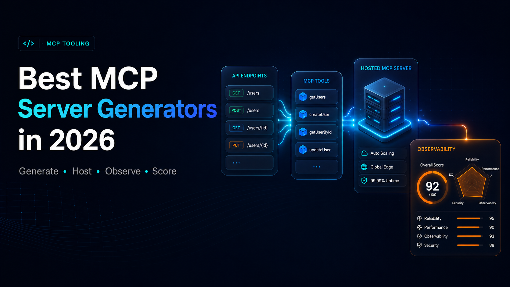 The 12 Best MCP Server Generators and Observability Tools in 2026