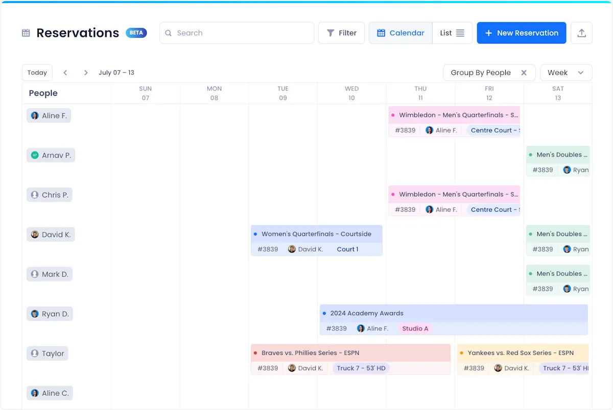 These groupings make it easier to understand how your resources are being used across your organization.