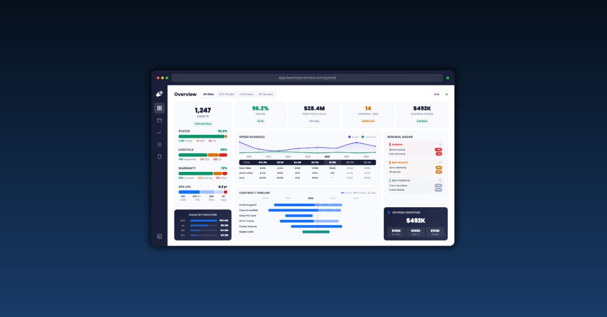 Beam Dynamics Showcases its Asset Intelligence Platform at MPTS 2026
