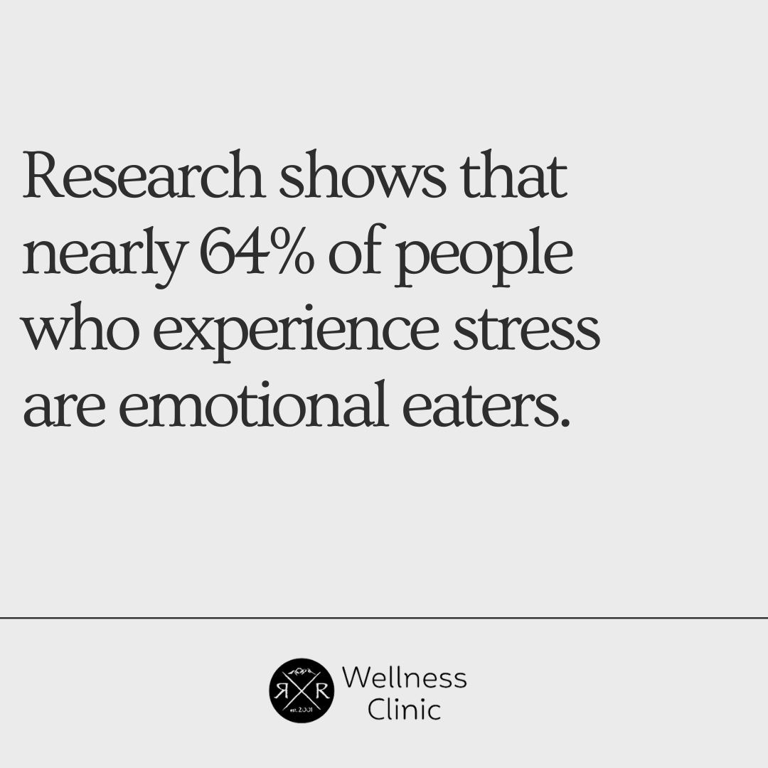 A graphic image from a provider of semaglutide injections near me, correlating stress and emotional eating