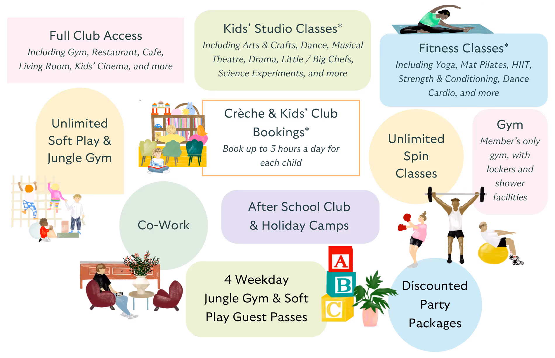 membership benefits