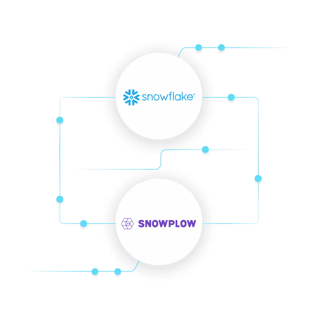 Snowflake