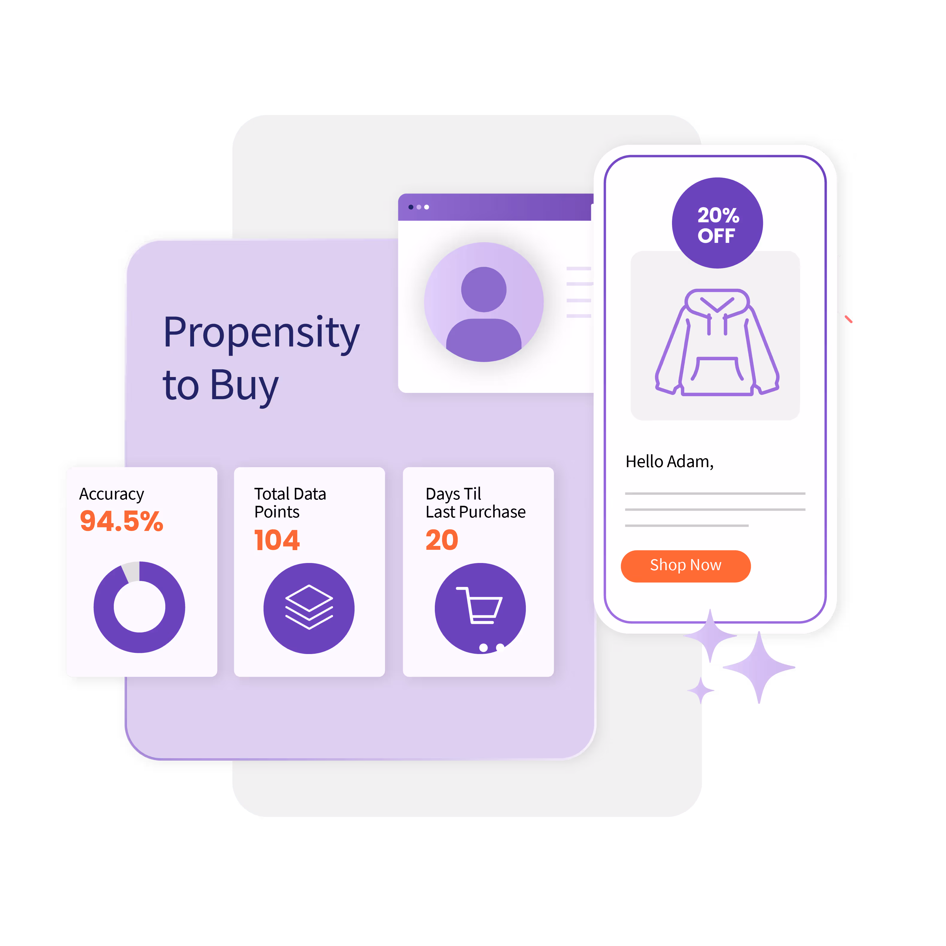propensity