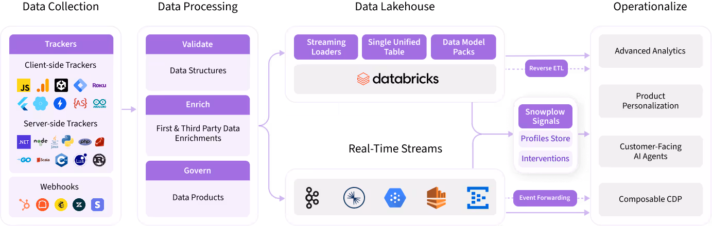 databricks