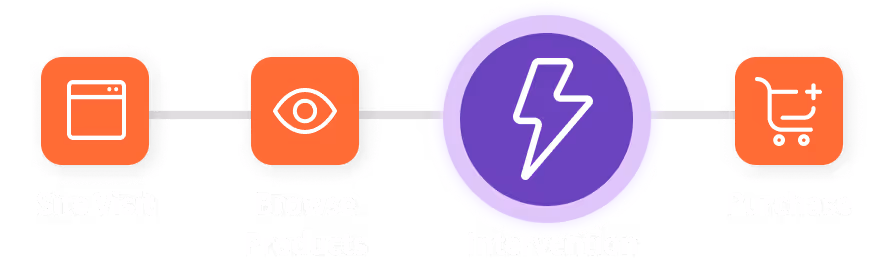 interactions