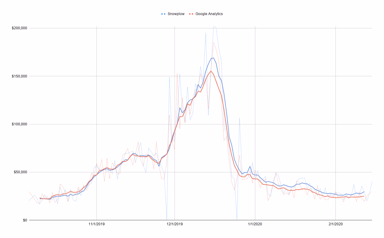 chart1