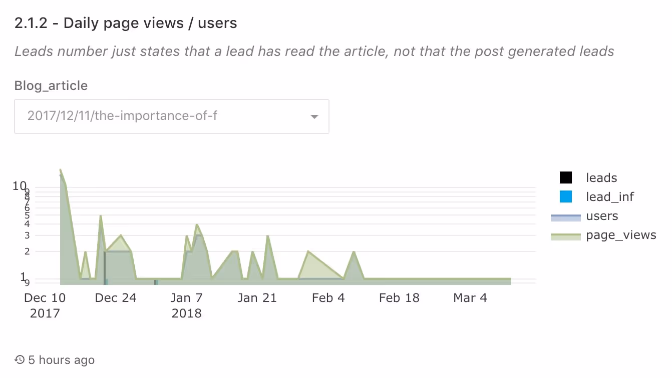 typical distribution