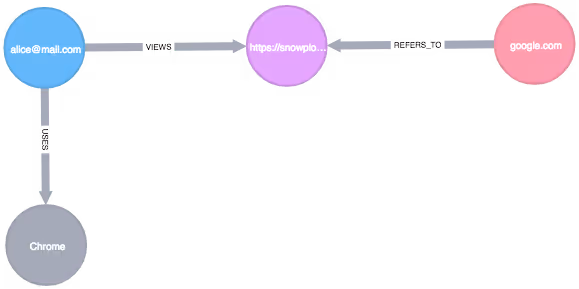 event-grammar-graph