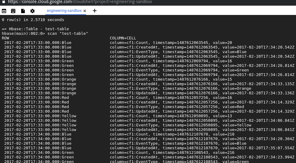 bigtable-result