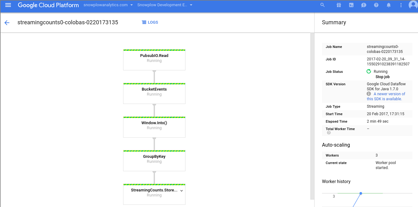 dataflow-dag