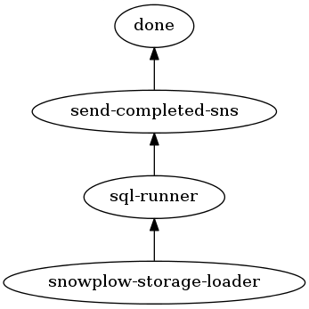 resume-makefile