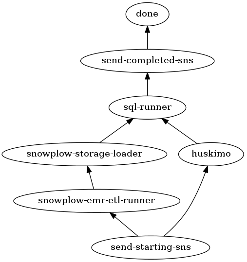 job-makefile