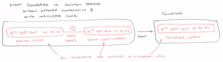 cache-problem