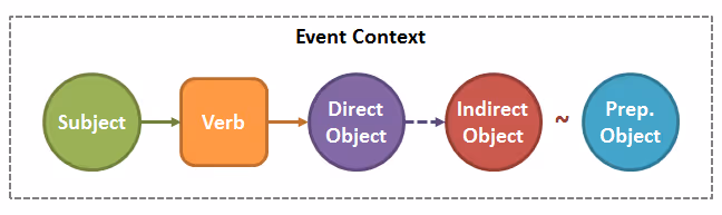 img-grammar