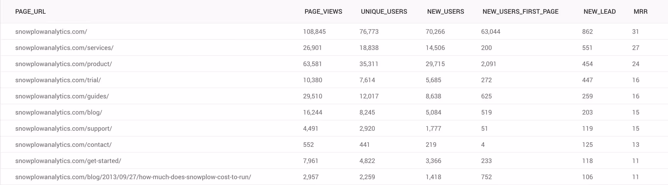 conversion urls