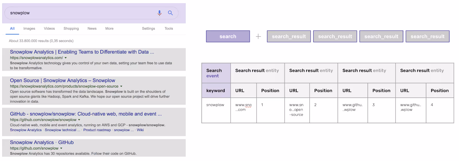 search results