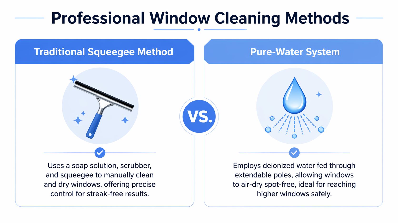 A comparison infographic between the traditional squeegee window cleaning method and the modern pure-water system.