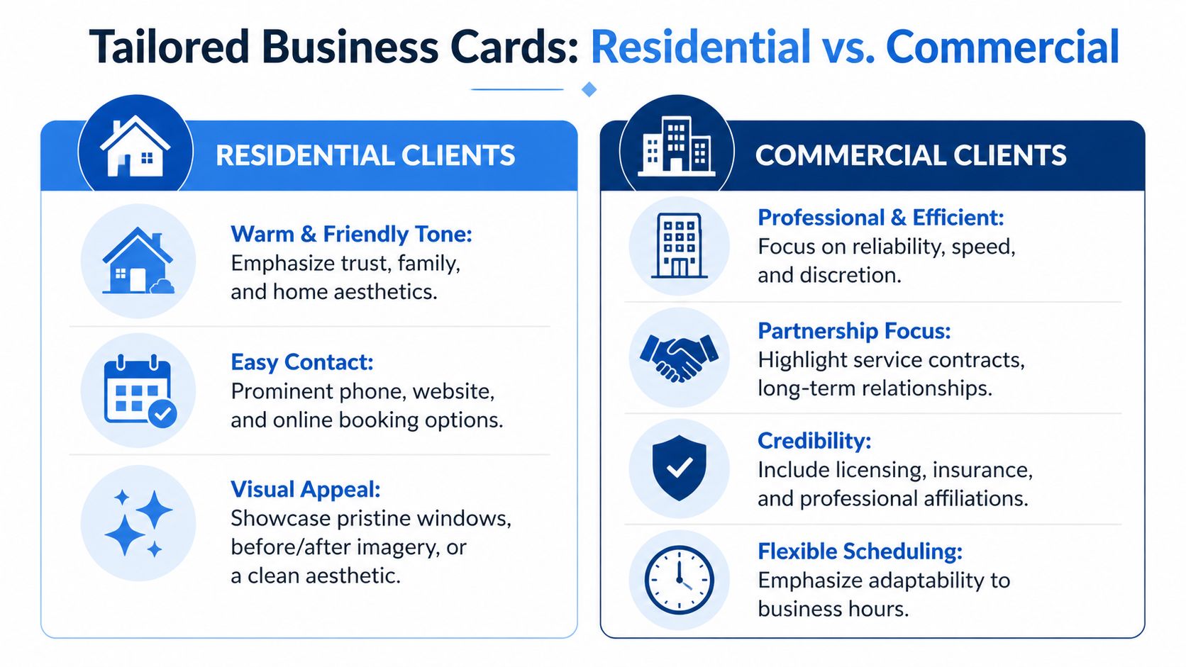 A comparison infographic showing tailored business card strategies for targeting residential versus commercial window cleaning clients.