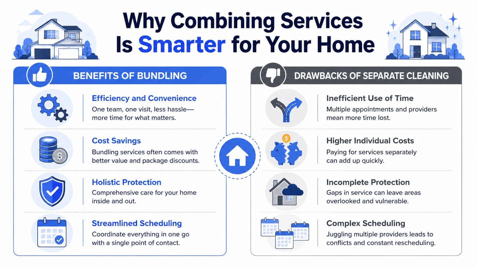 An infographic comparing the benefits of bundling home maintenance services against the drawbacks of separate service appointments.