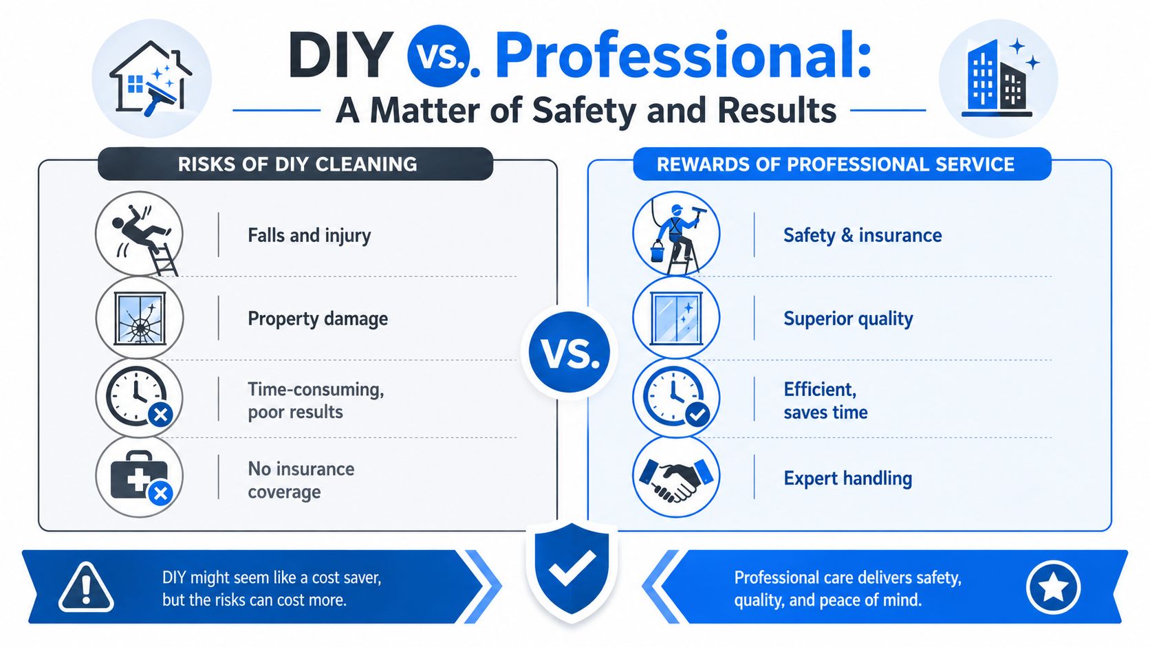 A comparison chart showing risks of DIY window cleaning versus the benefits of professional cleaning services.