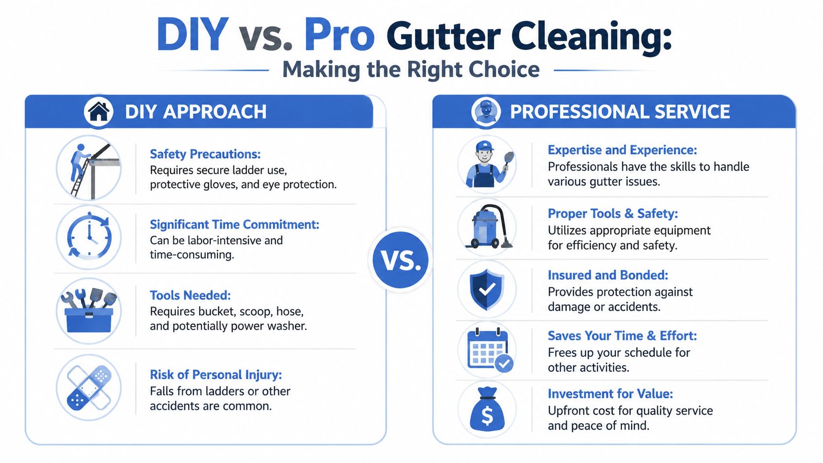 A comparison infographic between DIY and professional gutter cleaning, highlighting the pros, cons, and essential factors involved.