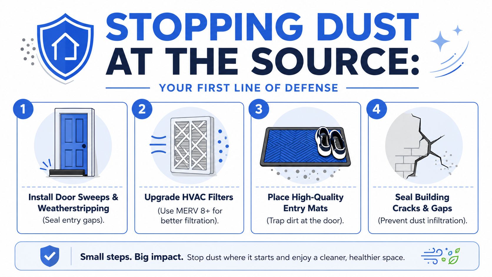 An infographic titled Stopping Dust at the Source showing four tips for reducing household dust with simple maintenance.
