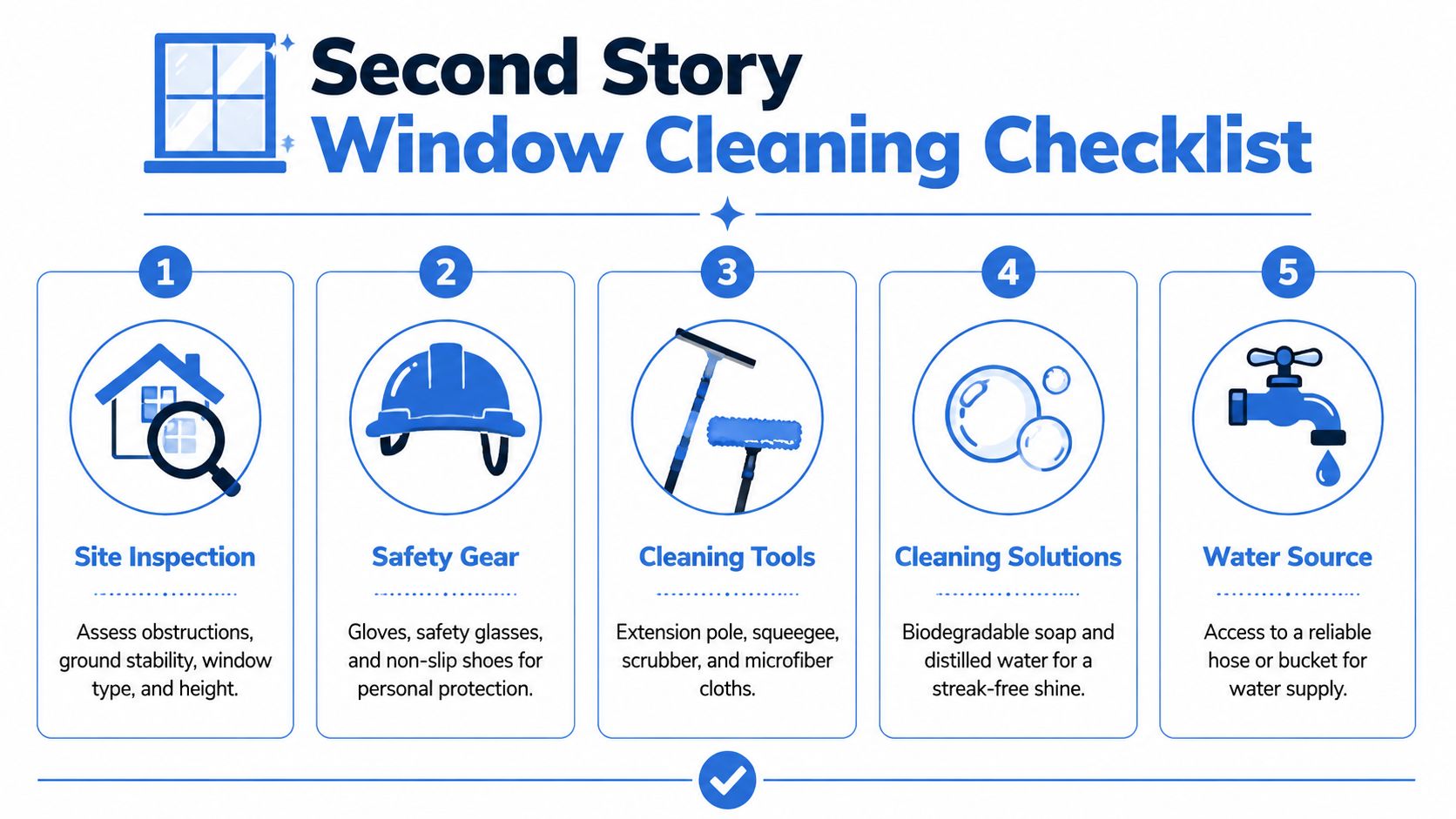 A checklist infographic for cleaning second story windows detailing five essential steps for safety and preparation.