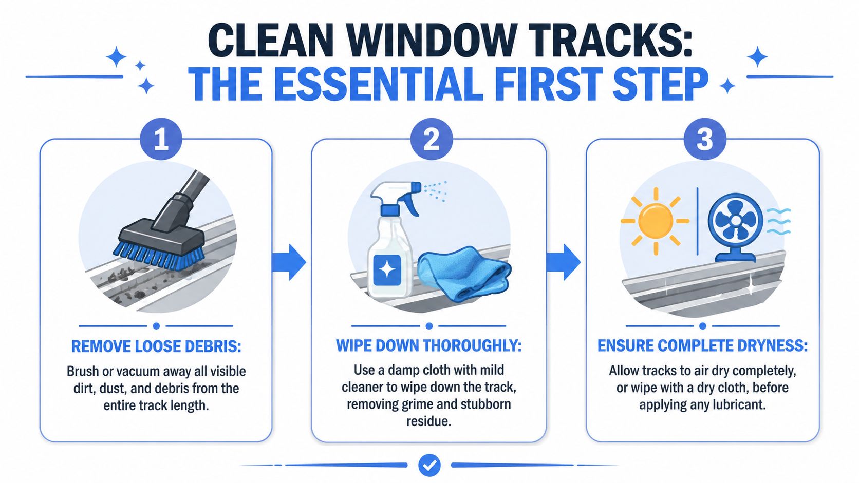 A three-step infographic showing how to clean window tracks before applying lubricant for smooth operation.