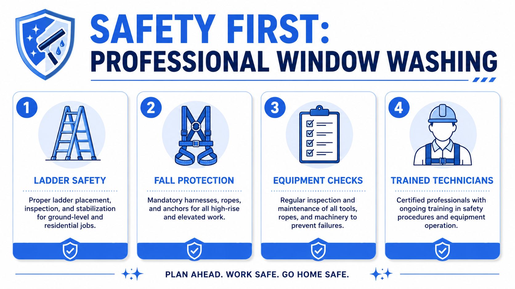 An infographic detailing safety protocols for professional window washing services, including ladder safety, fall protection, and training.