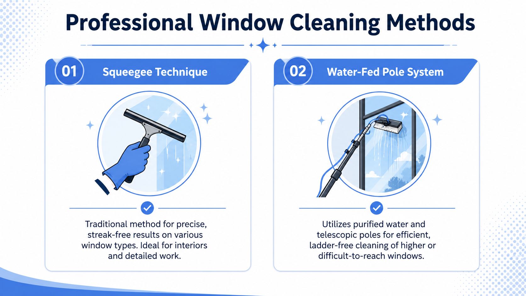 An infographic illustrating professional window cleaning methods including the squeegee technique and water-fed pole system for efficiency.
