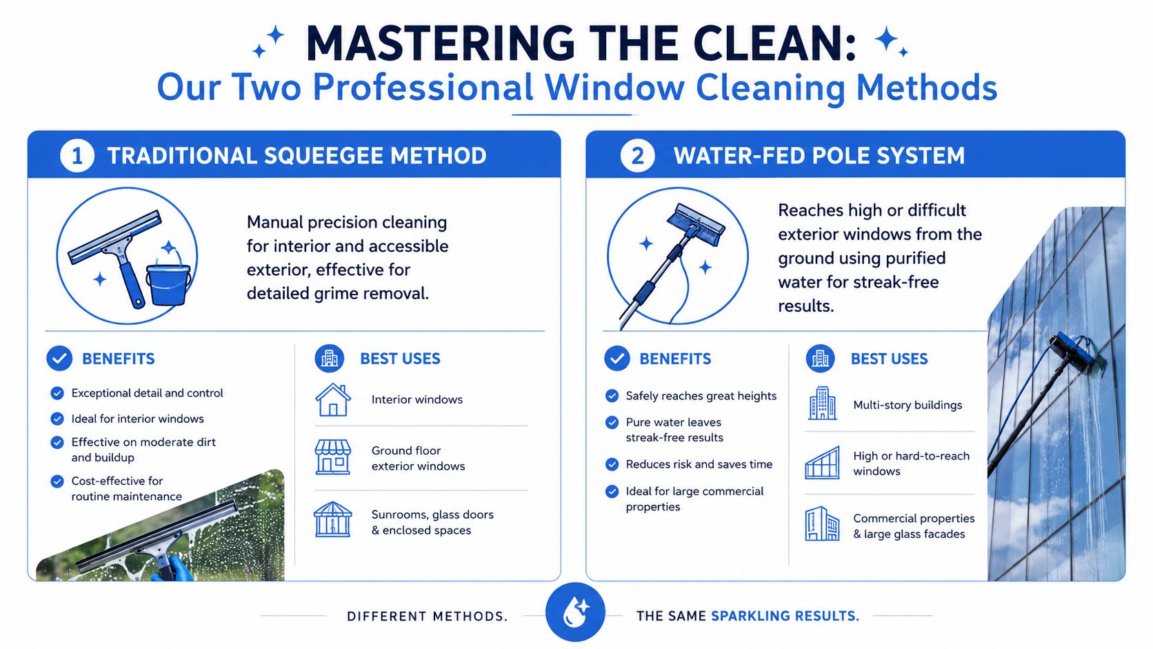 An infographic comparing traditional squeegee cleaning and water-fed pole systems for professional window cleaning services.